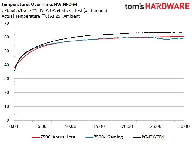 Z590 ITX Boards