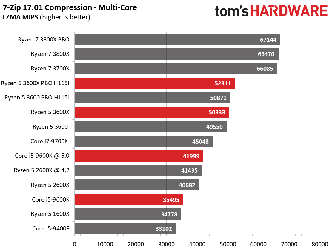 Intel Core i5-11400 vs Ryzen 5 3600. AMD Ryzen 5 vs Intel Core i5. Процессор: Intel Core i3/i5, AMD FX/Ryzen. Ryzen 5 3700.