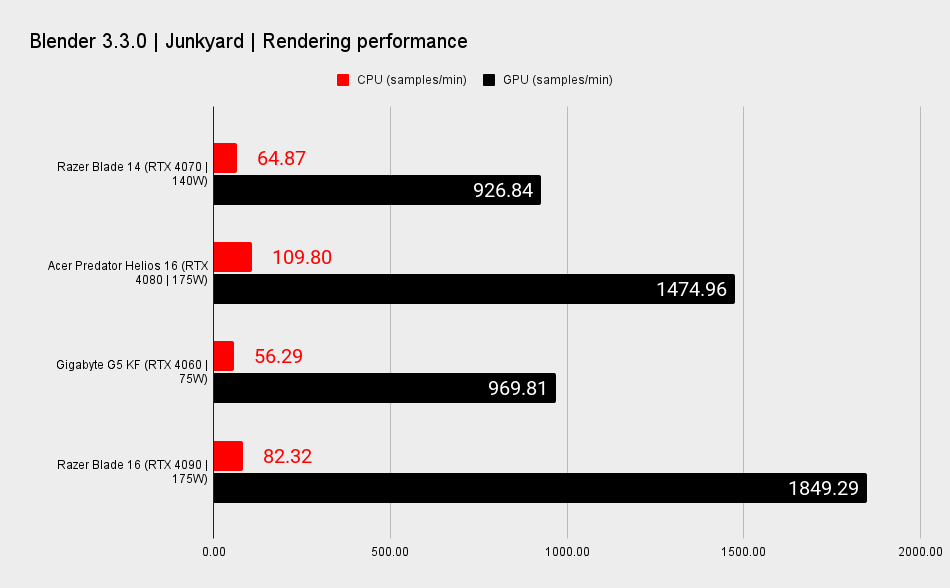 Razer Blade 14 benchmarks