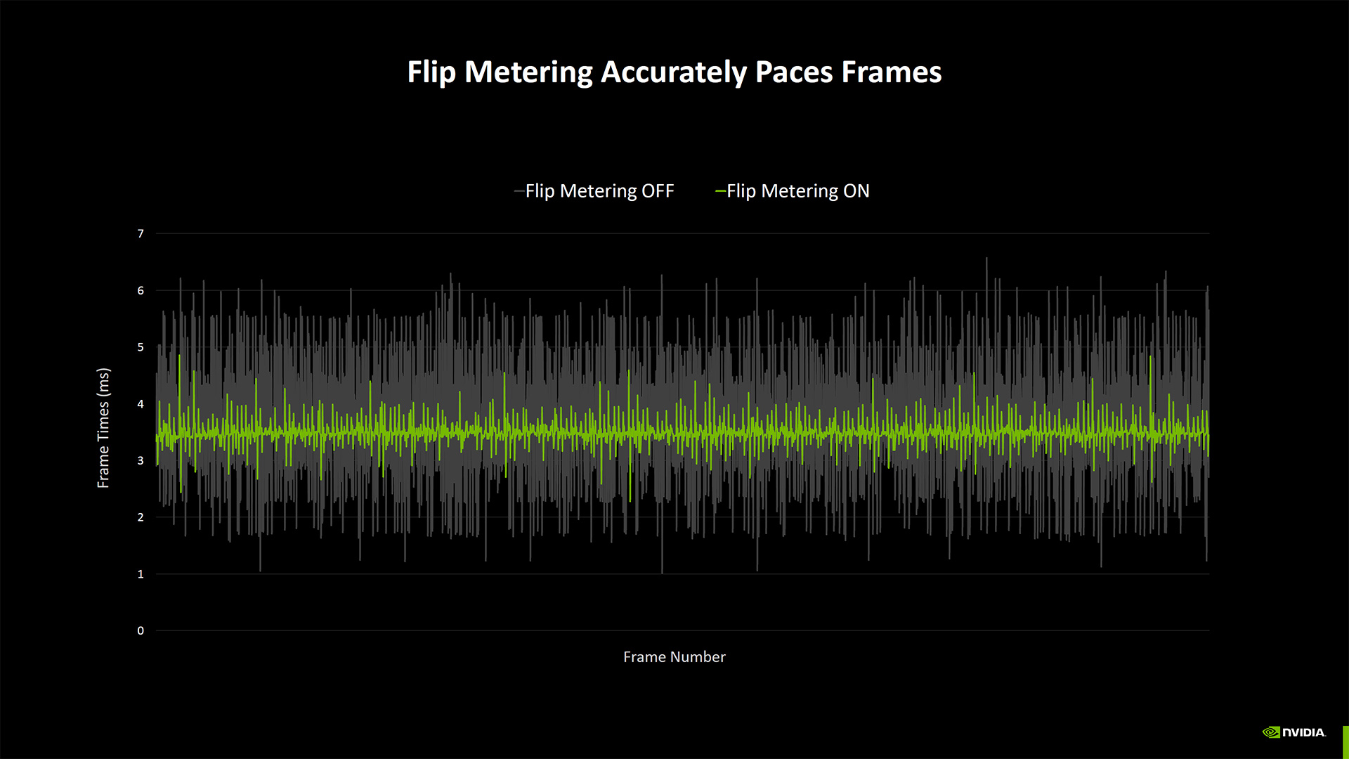 Nvidia Neural Rendering deep dive