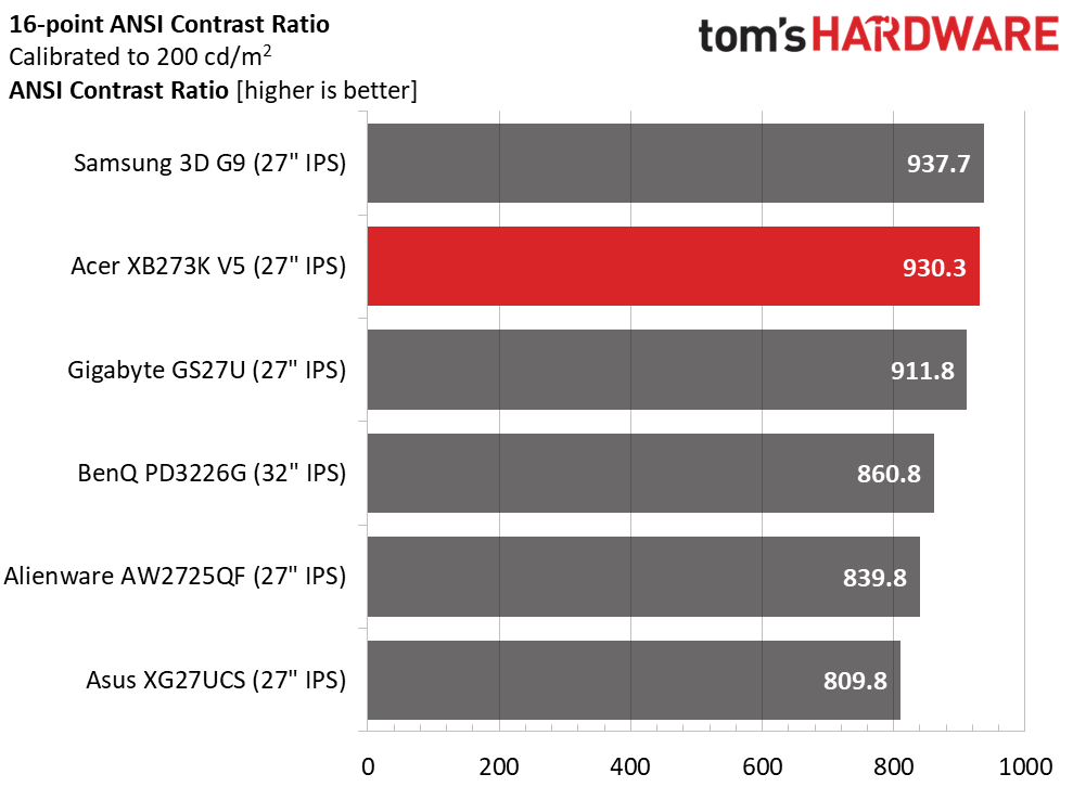 Acer Predator XB273K V5