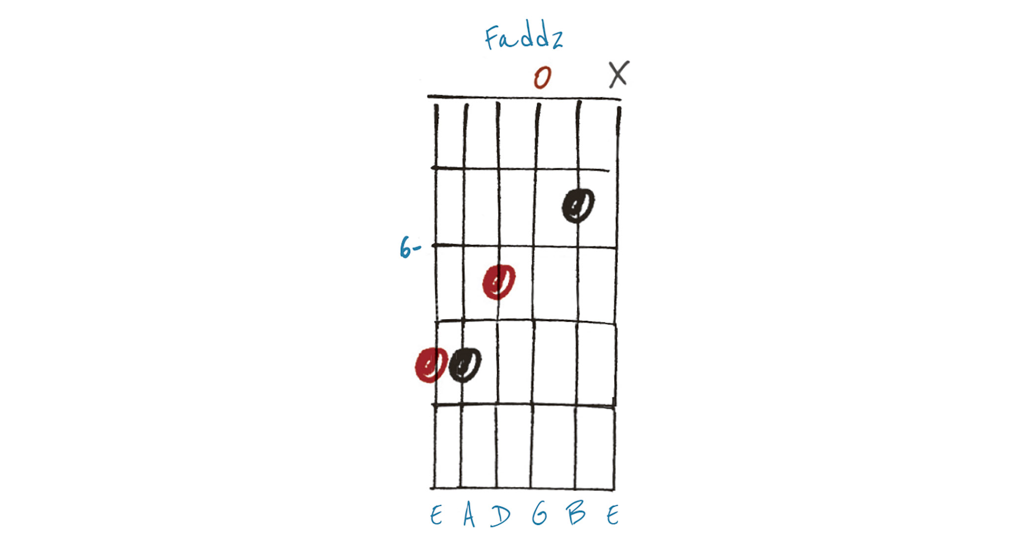 Fadd2 Chord Diagram