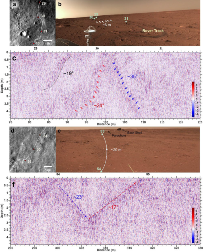 Maps, images and radar images of inclined reflectors crossed by China's Zhurong Mars rover.