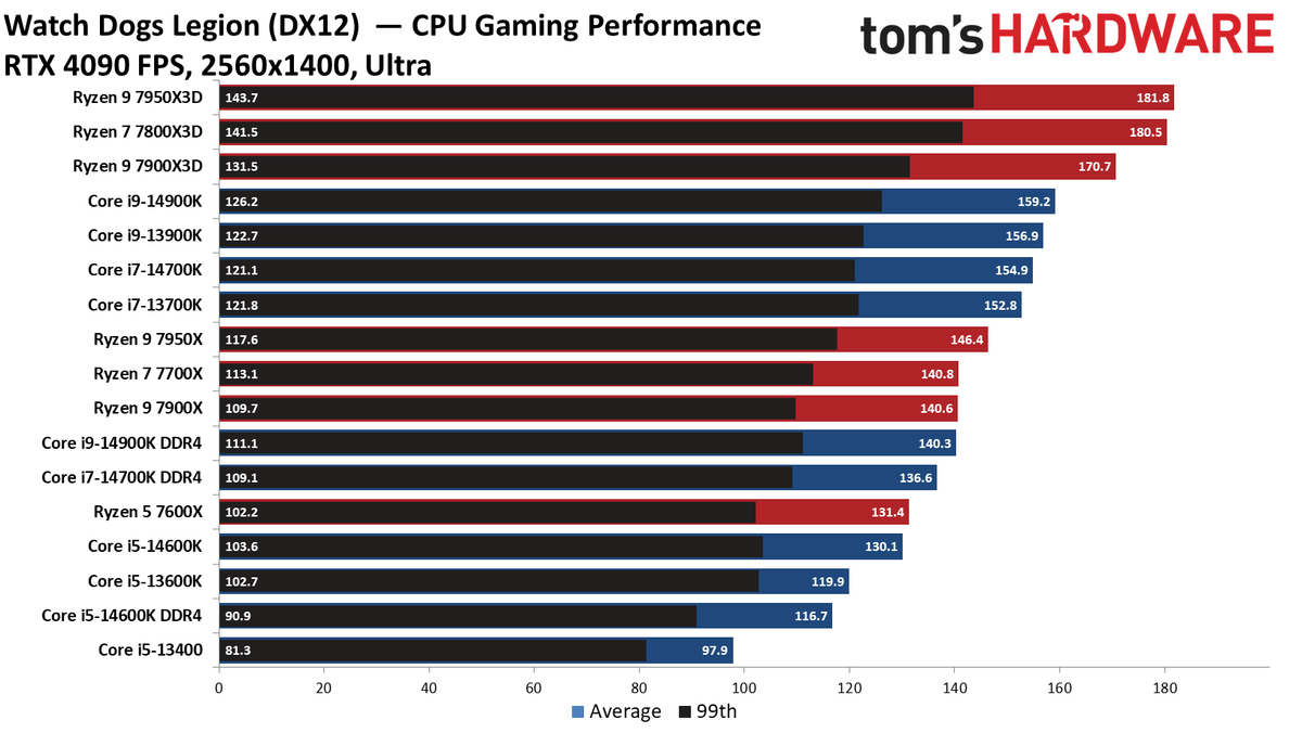 Core i9-14900K