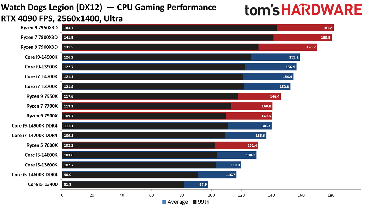 Core i9-14900K