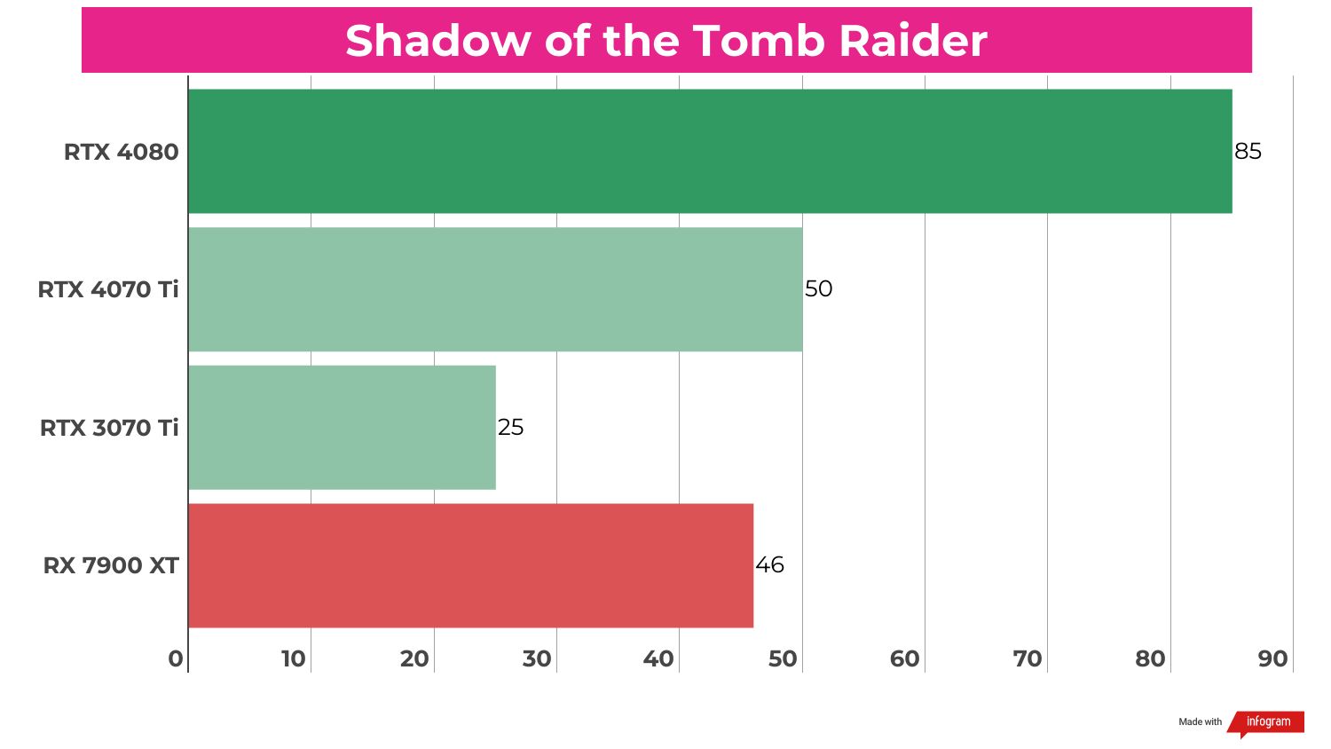 Benchmark results for the RTX 4070 Ti