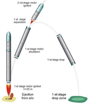 Russian Rocket: All Fueled Up, But No Place to Fly