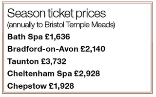 Season ticket prices - Bristol