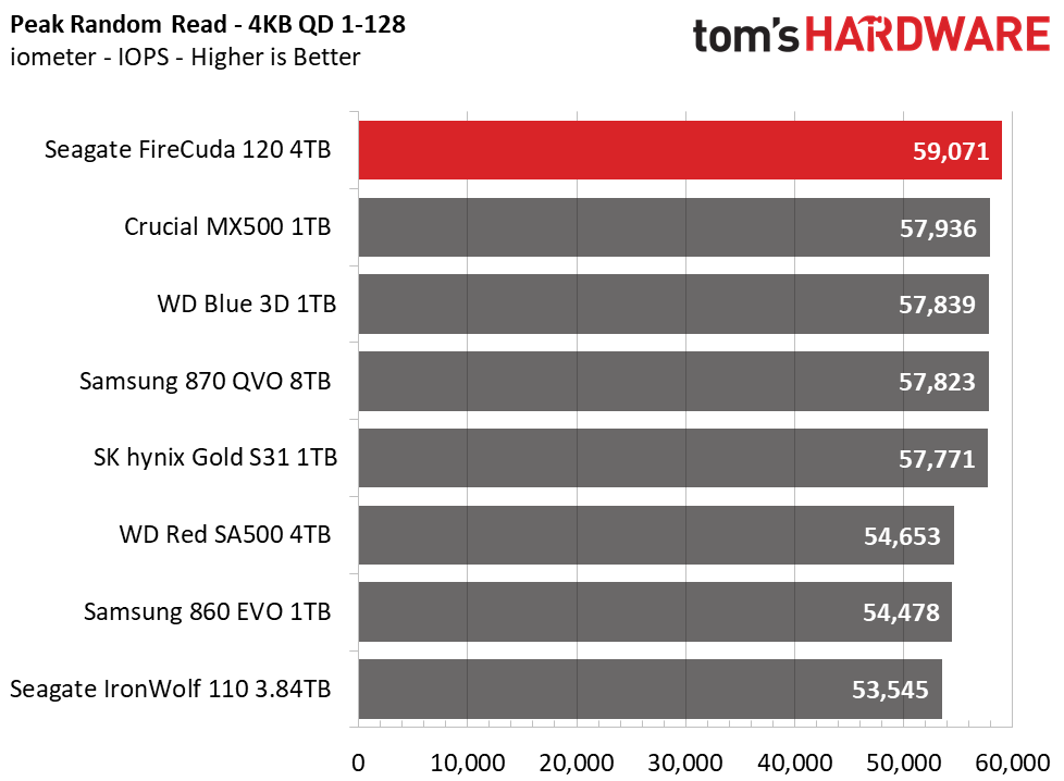 Seagate FireCuda 120