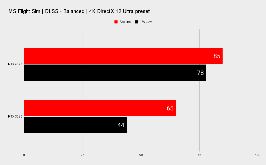 Nvidia RTX 4070 benchmarks