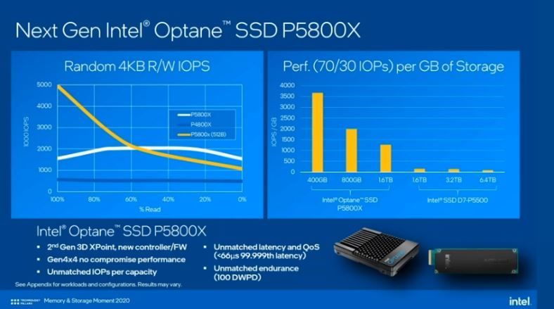 Intel Optane P5800X Performance Benchmarks