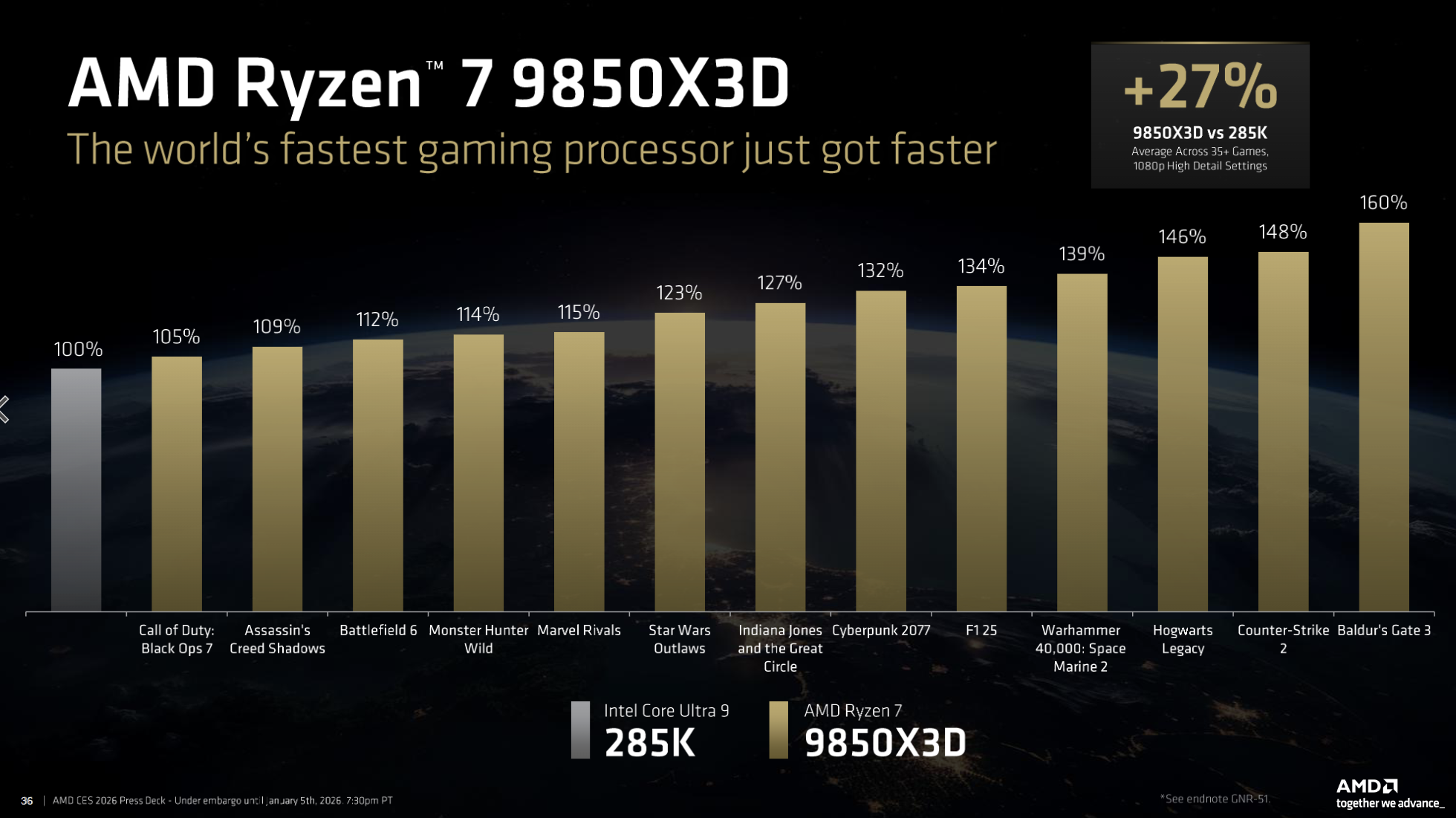 AMD Ryzen 7 9850X3D