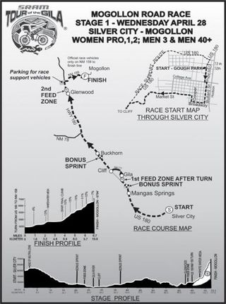 Stage 1 pro women.