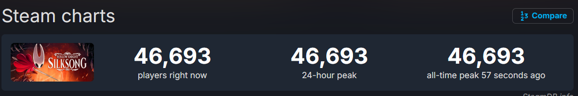 Silksong players in game 10 minute mark