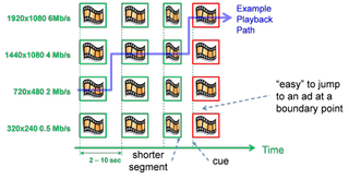 Figure 4: Example OTT playback path