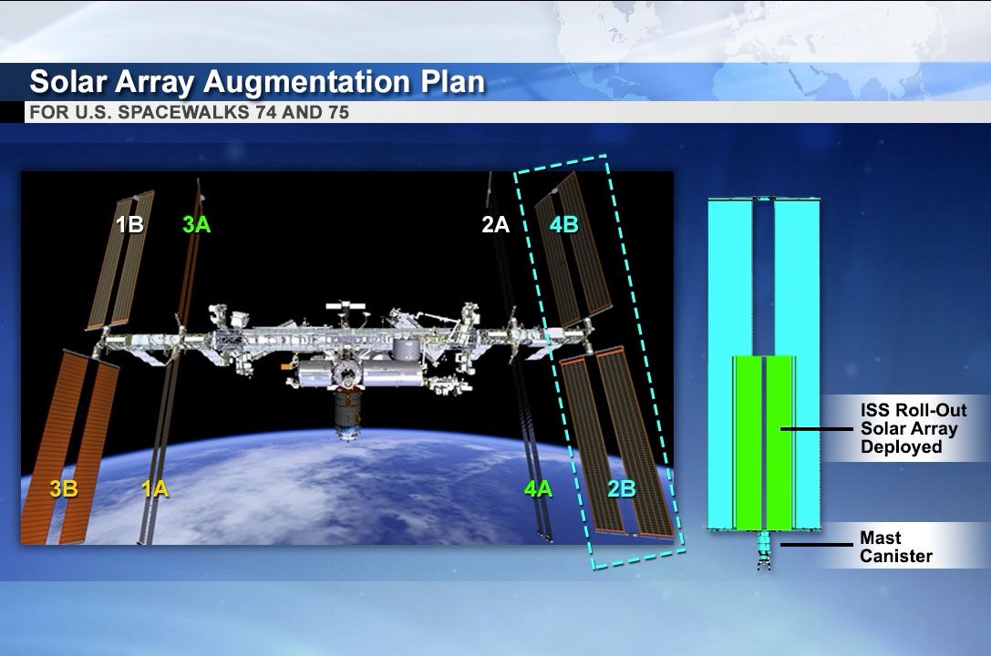 Spacewalking Astronauts Run Out Of Time To Roll Out First Of New Solar ...