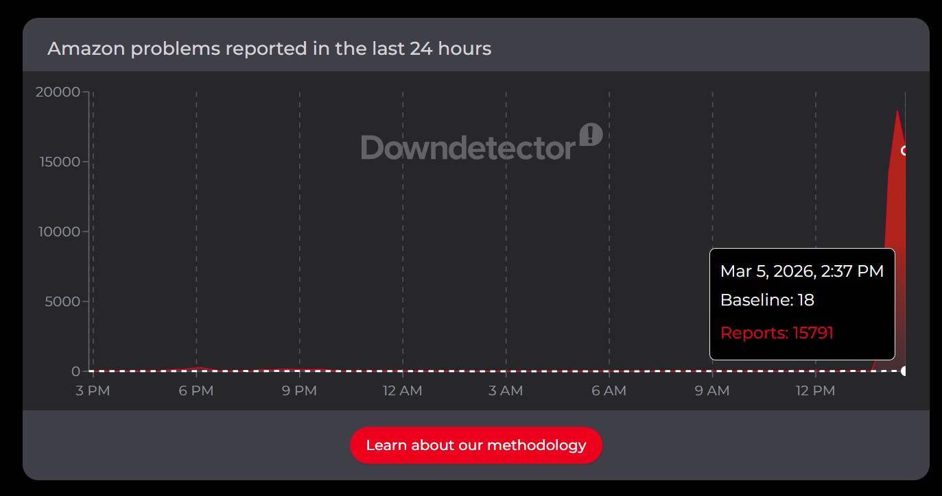 Amazon outage on Downdetector.