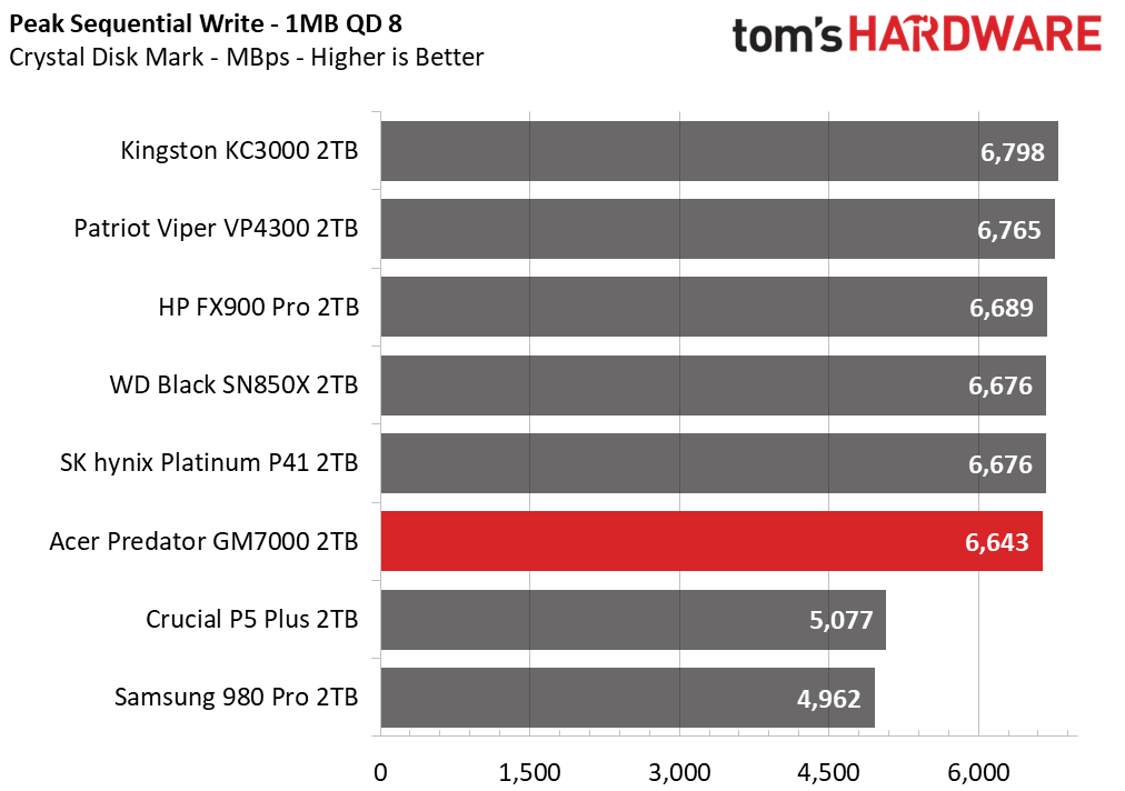 Acer Predator GM7000