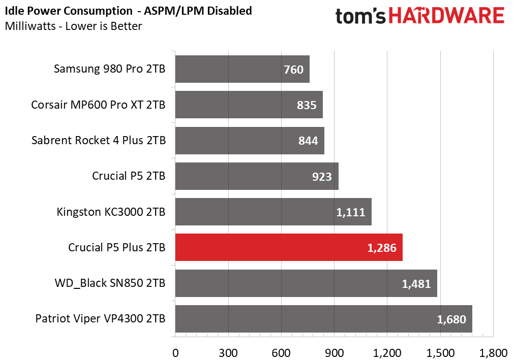 Crucial P5 Plus - 2TB Update