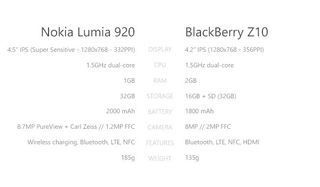Lumia 920 Vs Z10