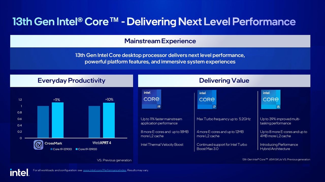Intel Raptor Lake