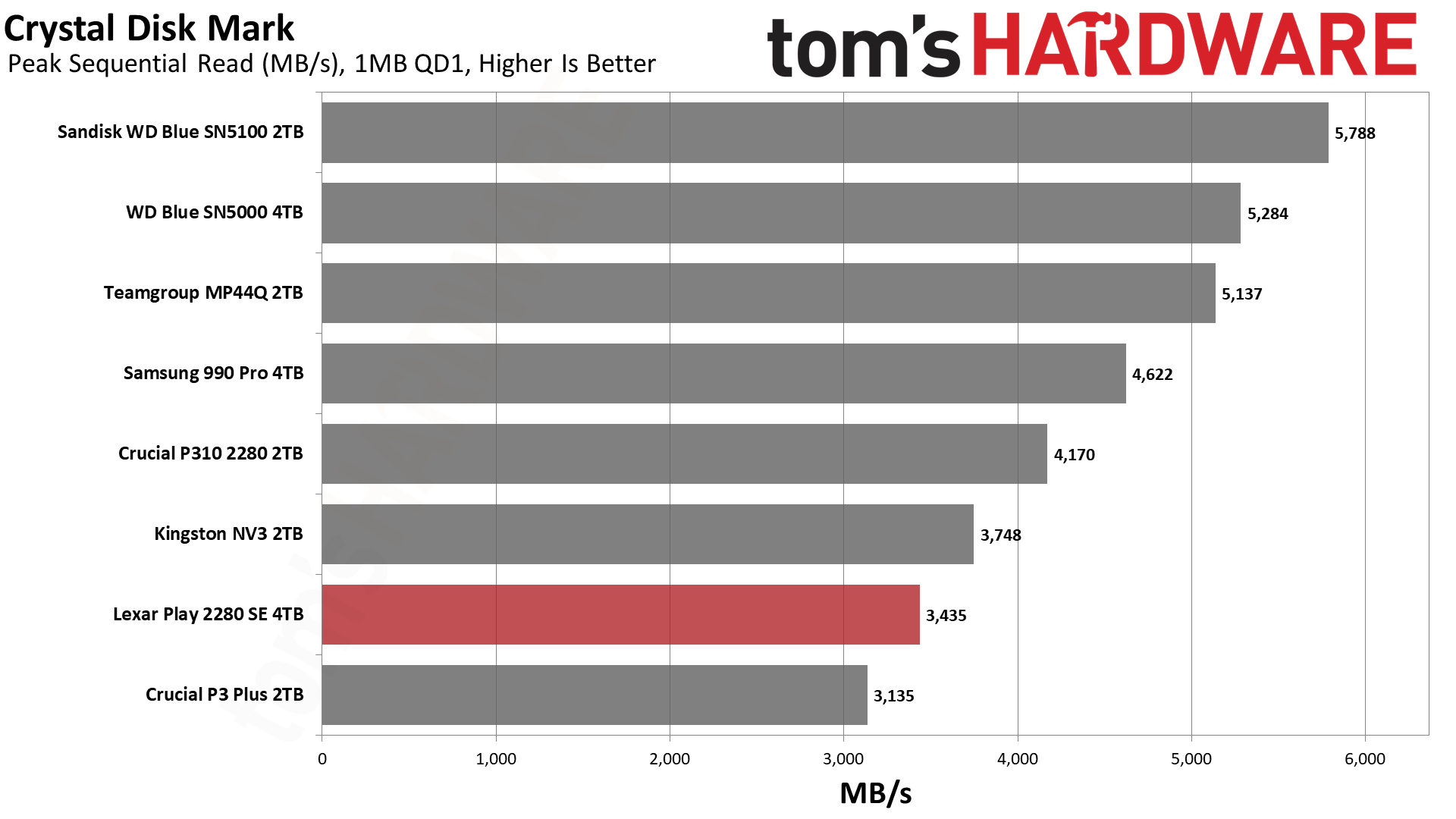 Lexar Play 2280 SE 4TB SSD