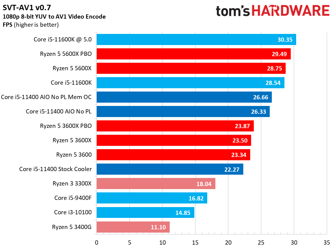 Core i5-11400
