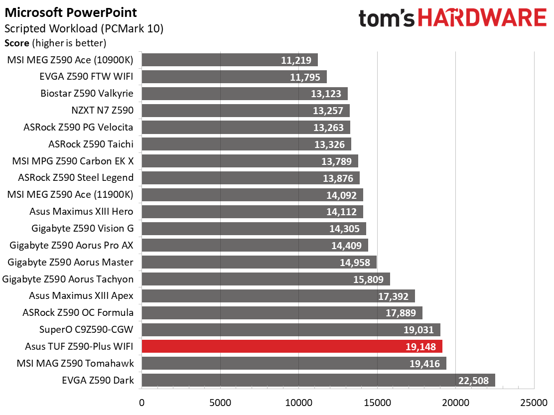 Asus TUF Gaming Z590-Plus WIFI