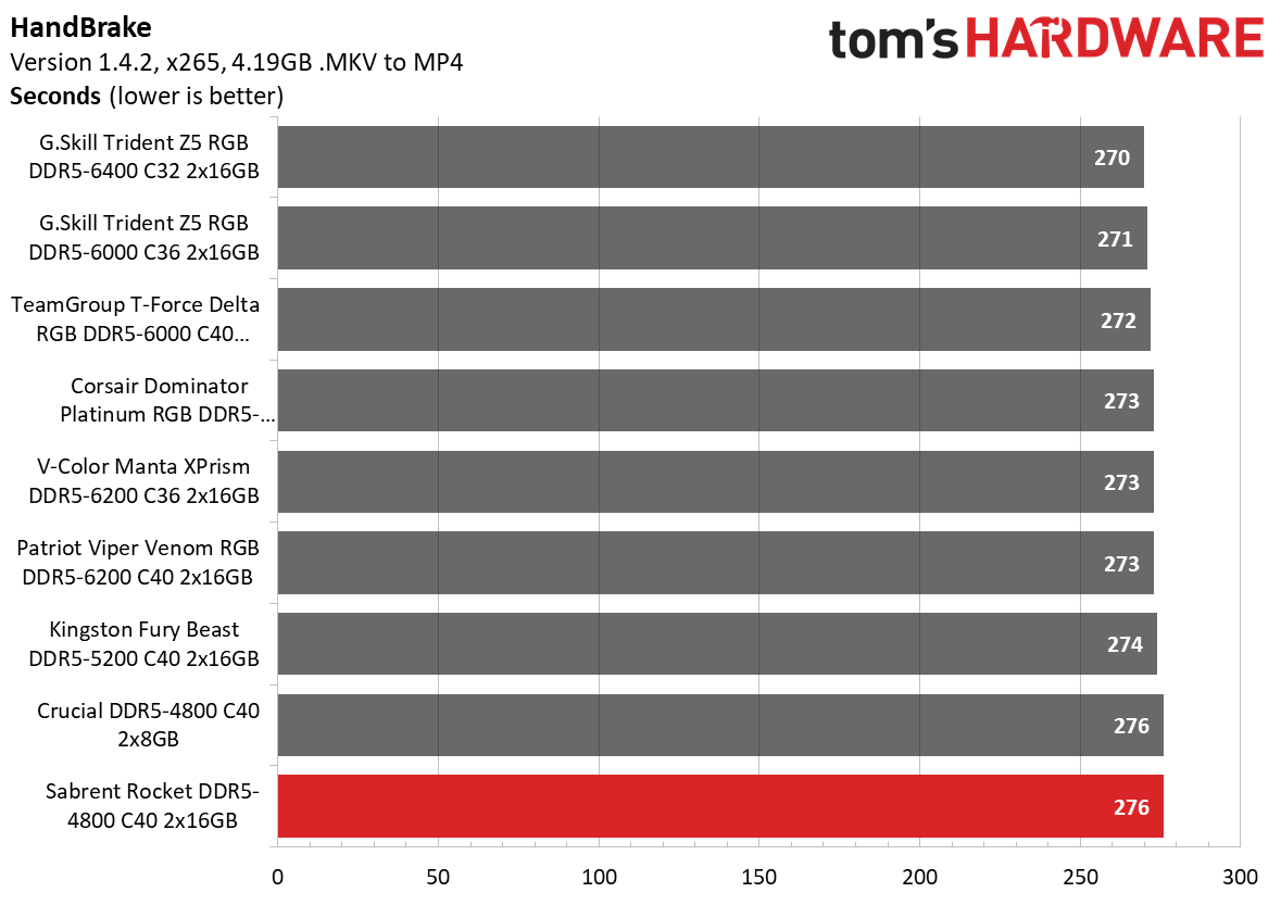 DDR5 Review