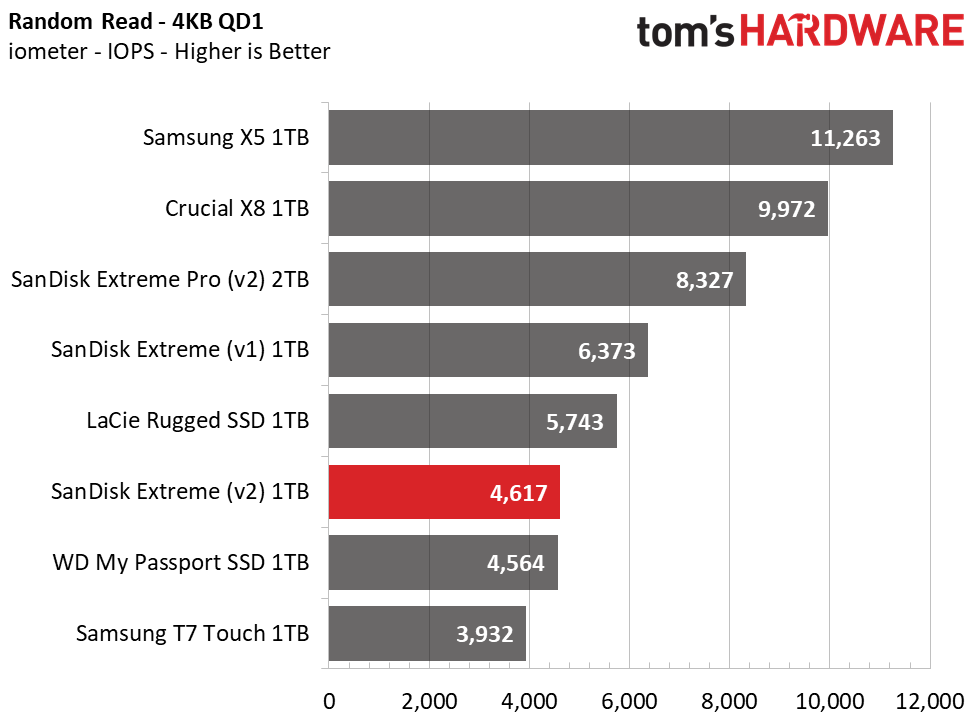 SanDisk Extreme v2