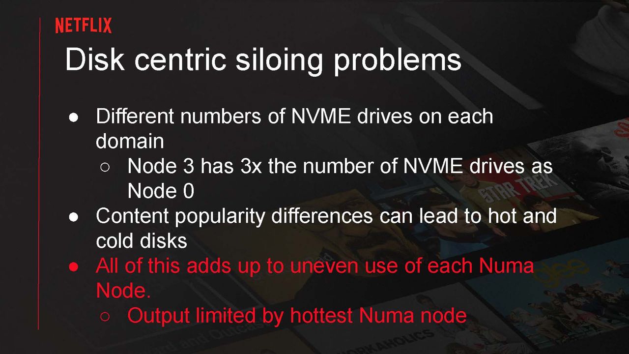 Serving Netflix Video at 400 Gb/s on FreeBSD