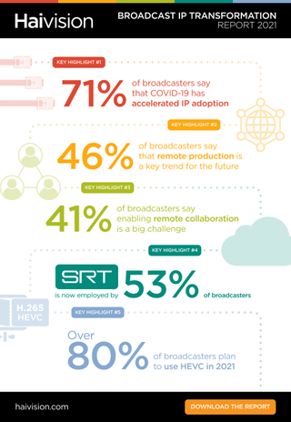 Haivision Broadcast IP Transformation Report