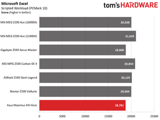Asus ROG Maximus XIII Hero