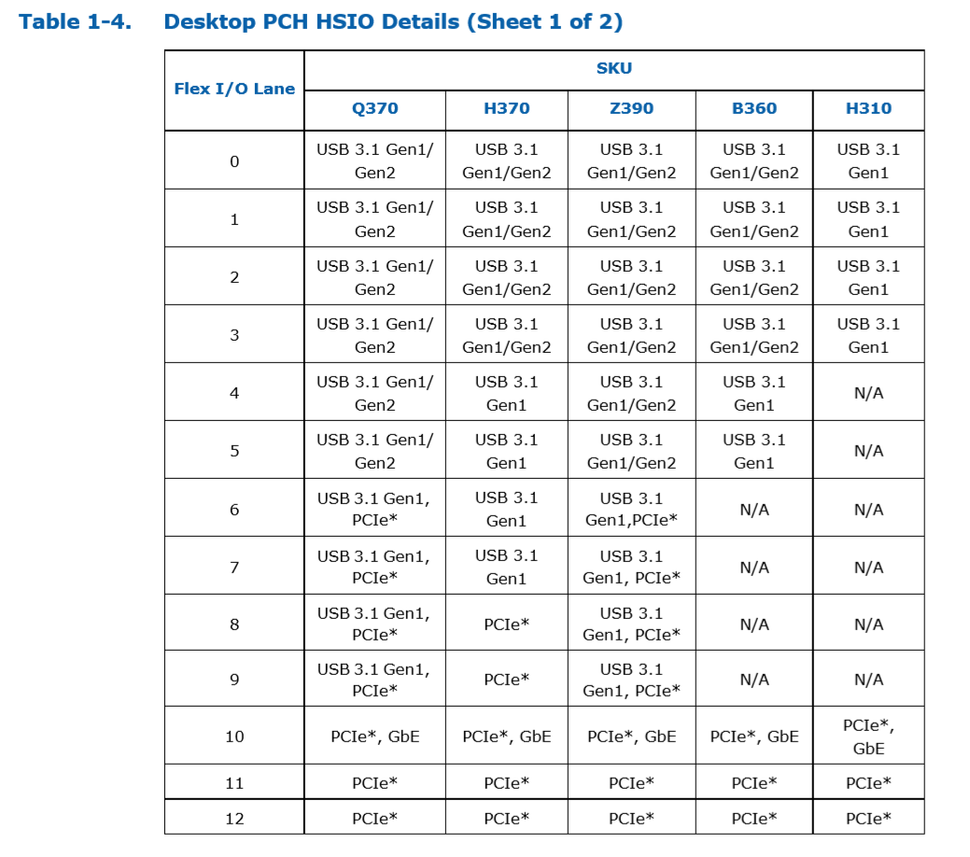 intel high definition dsp download