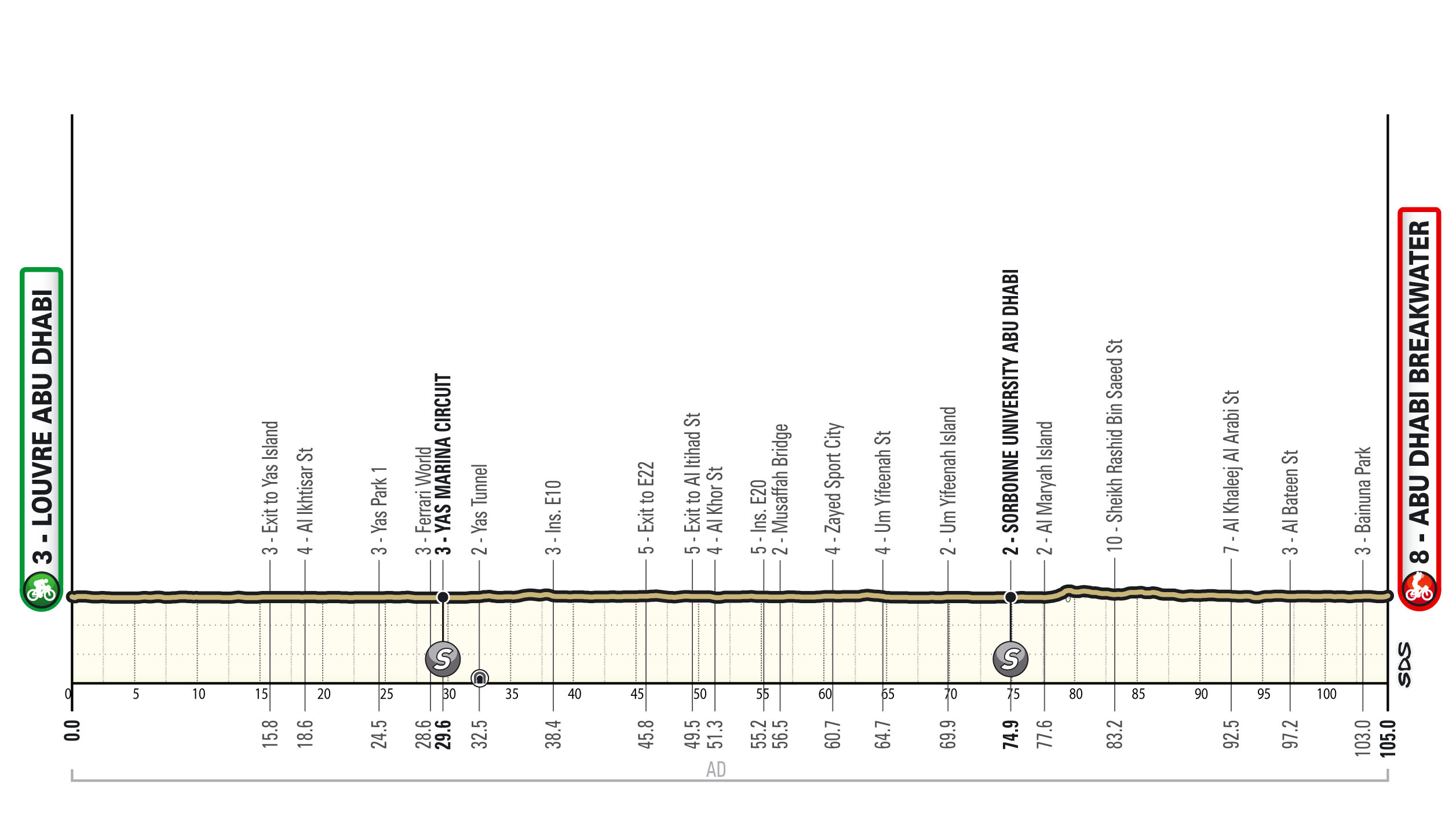 UAE Tour Women 2024 route