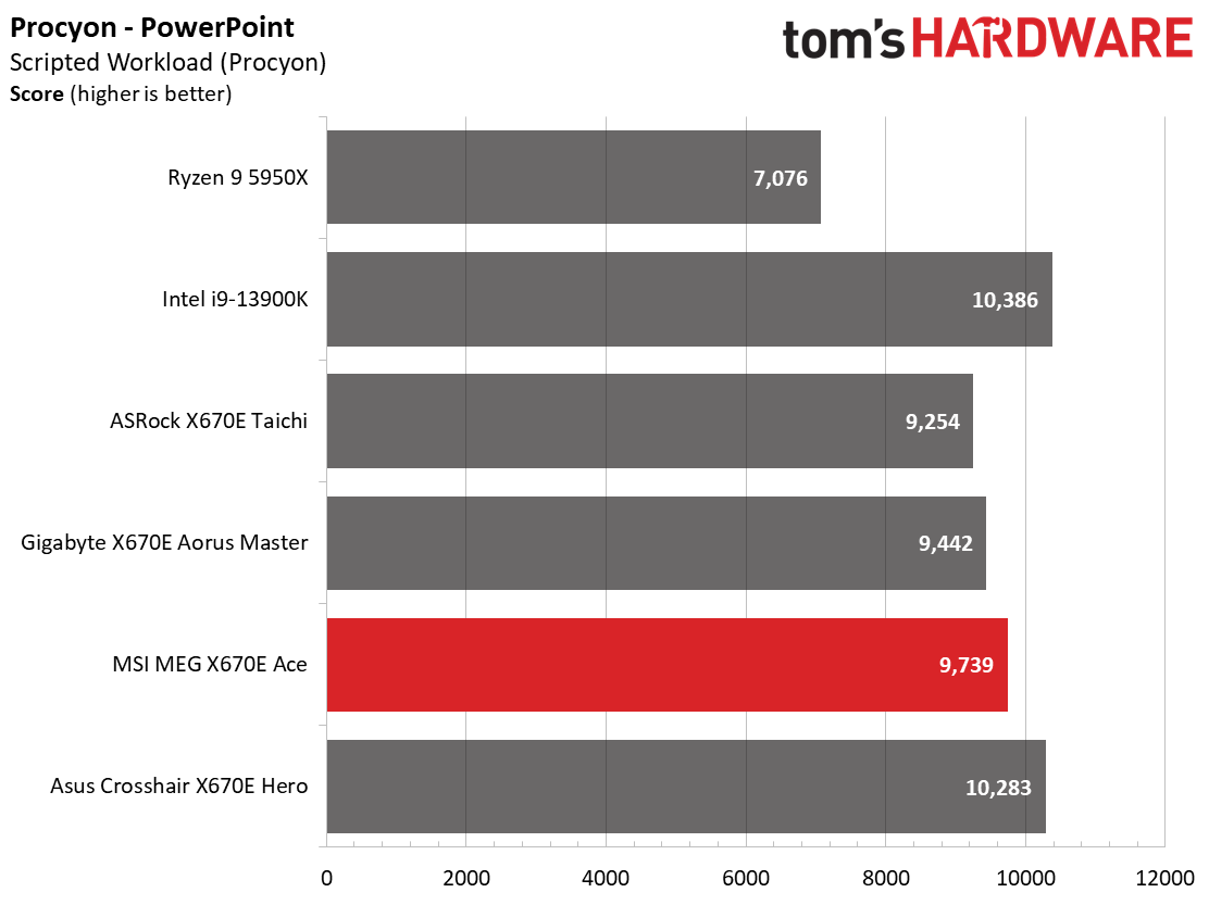 MSI MEG X670E Ace