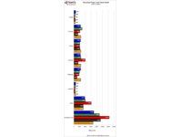 Uncached Page Load Times