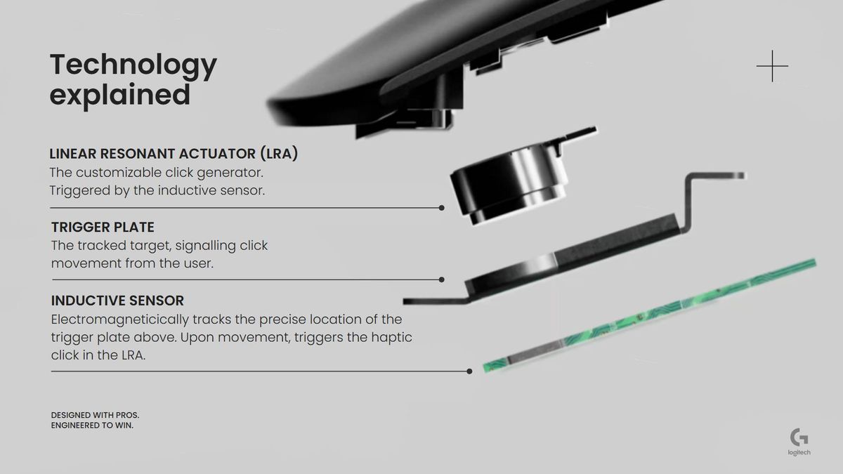 Underneath the Superstrike: How Logitech has kick-started the next ...
