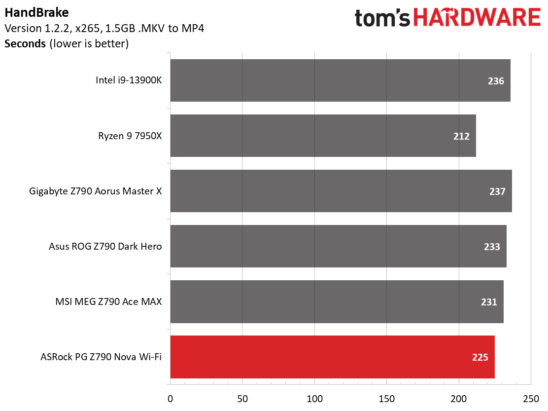 ASRock Z790 Nova
