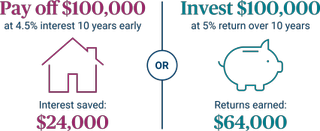 Example of Payoff or Invest