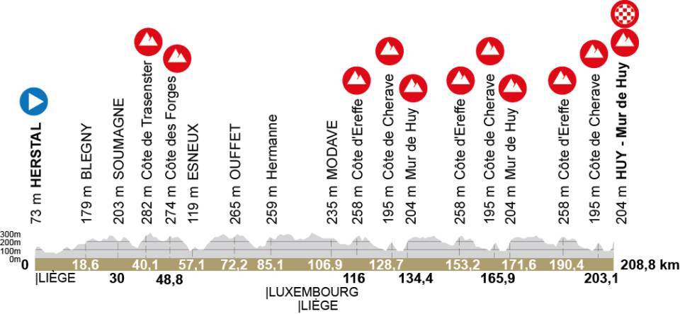 La Fl&egrave;che Wallonne 2026