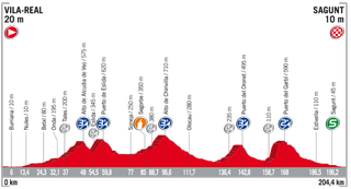 vuelta a espana route 2017 stage six