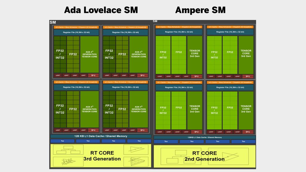 Nvidia RTX 4090 review | PC Gamer