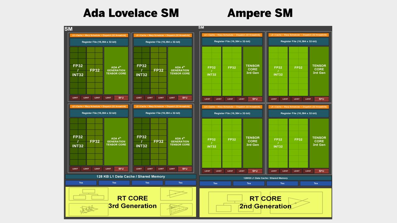 Nvidia Ada Lovelace architecture