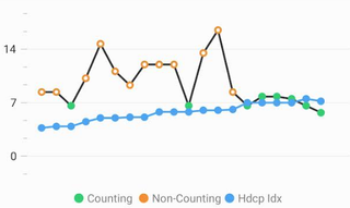 A MyEngland Golf handicap graph