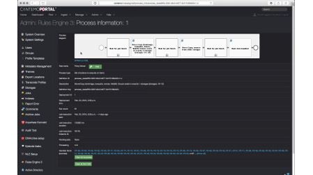 premiere asset management