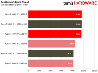 Windows 11 Application Performance