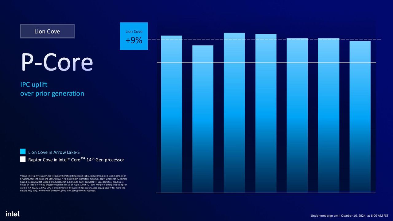 Intel Arrow Lake