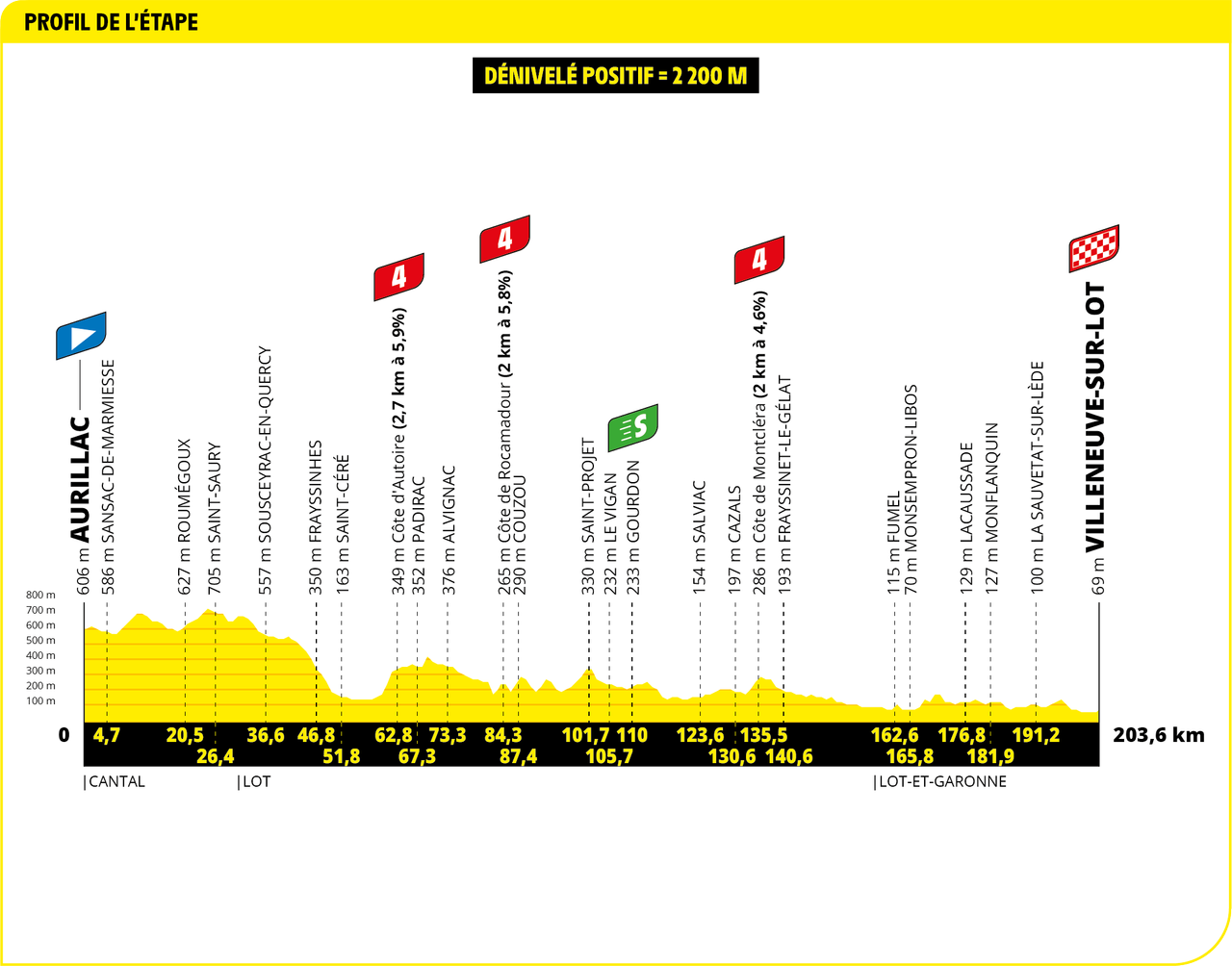 2024 Tour de France maps and profiles