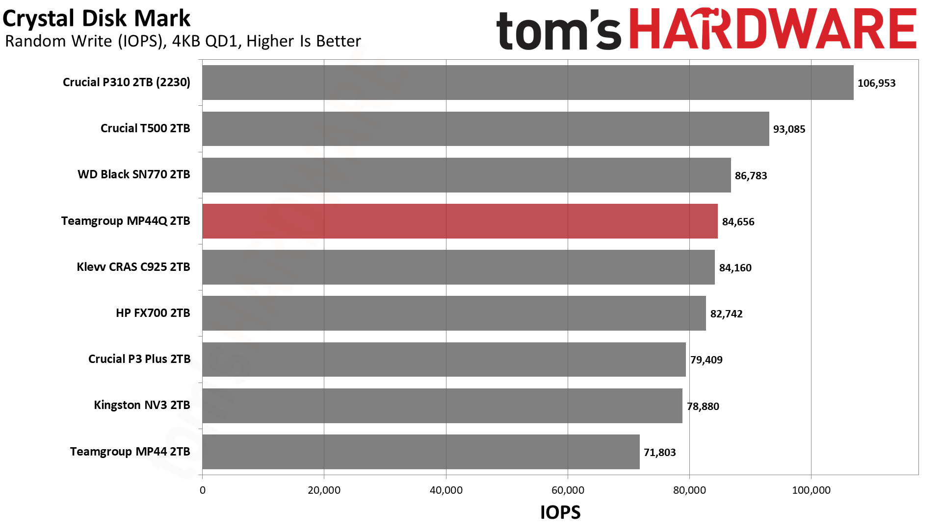 TeamGroup MP44Q 2TB SSD